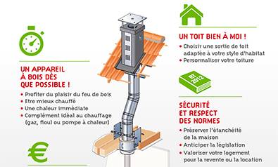 Un conduit de cheminée dès la construction :  le bon choix aujourd'hui pour demain !